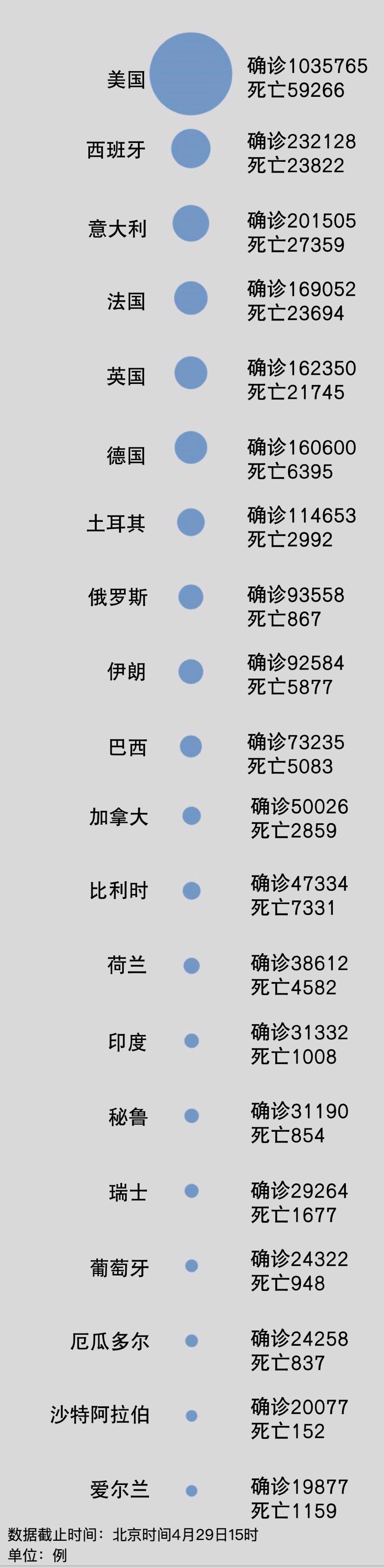 国外最新疫情新增病例分析