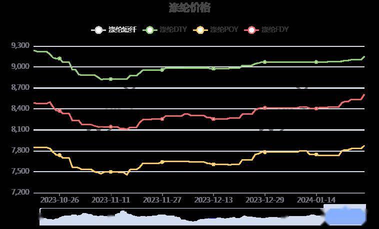 科技推广 第109页