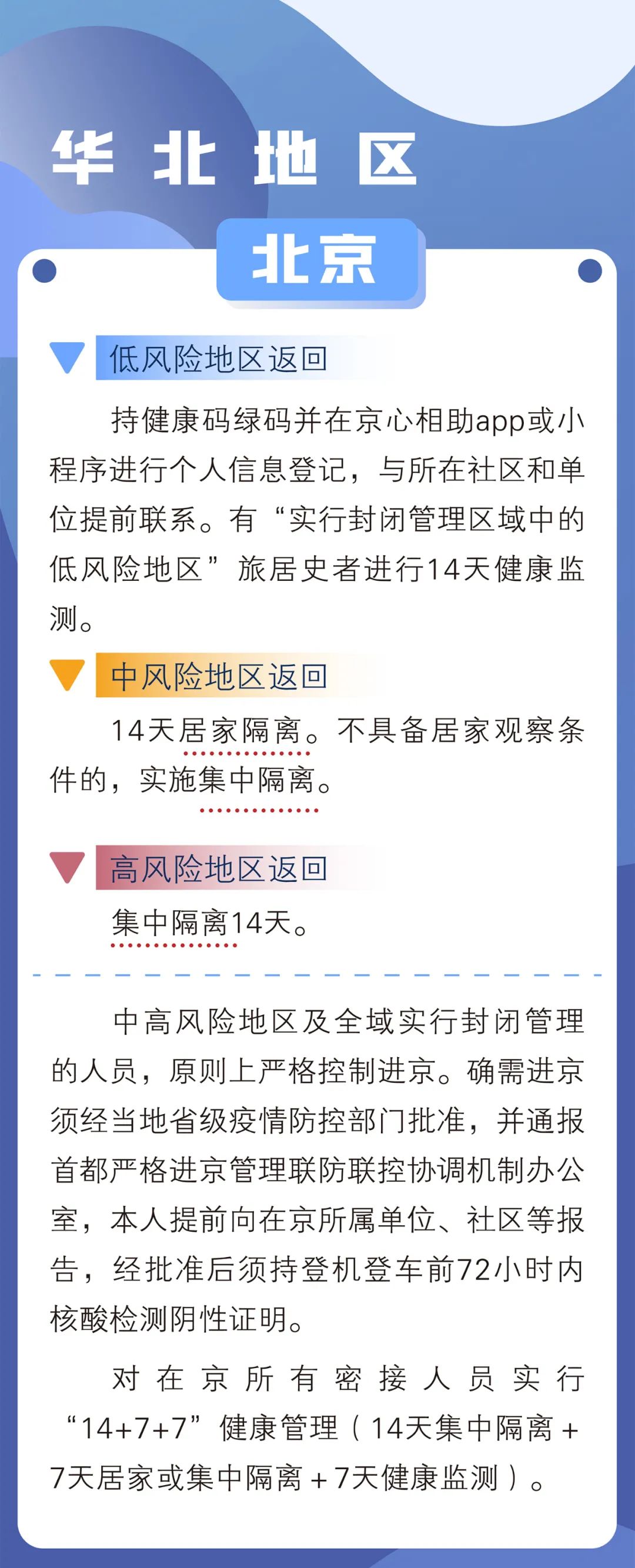 北京新冠疫情隔离最新规定解读及应对策略