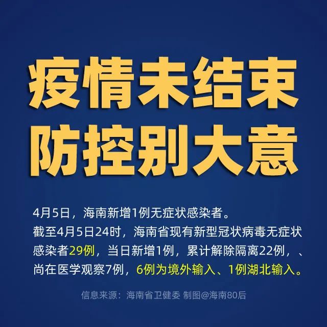 海南最新疫情消息全面解读与分析