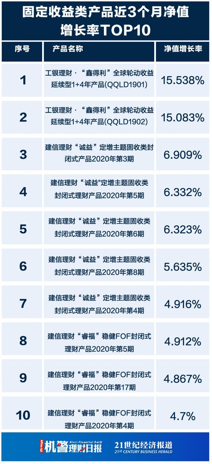 科学研究 第5页