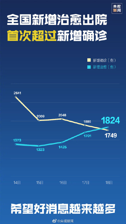 中国新冠肺炎最新动态，全面应对与积极进展