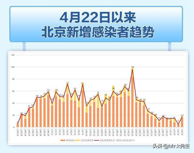 中国北京疫情最新信息及防控进展与未来展望