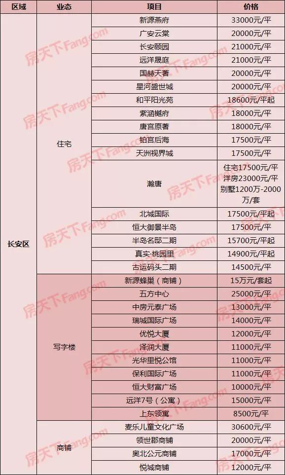 石家最新房价走势动态解析