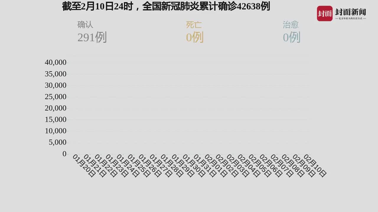 最新疫情今日新增病例深度解析