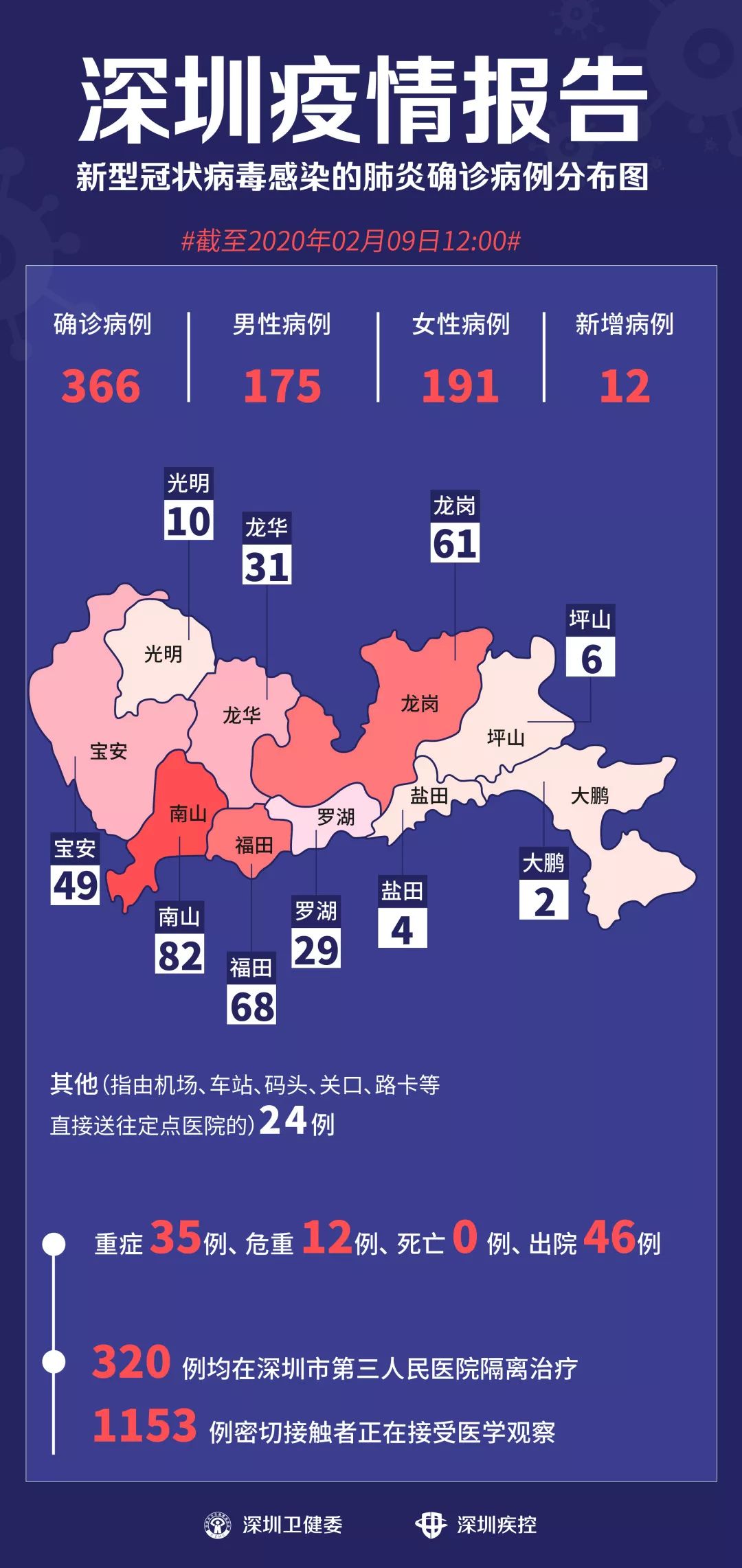 深圳最新病例，城市发展与挑战的新篇章开启