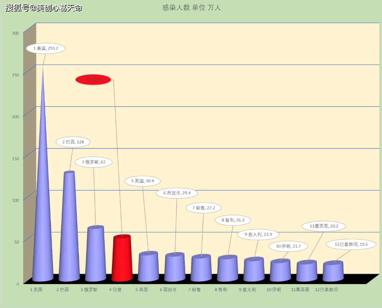 学生餐饮服务 第72页