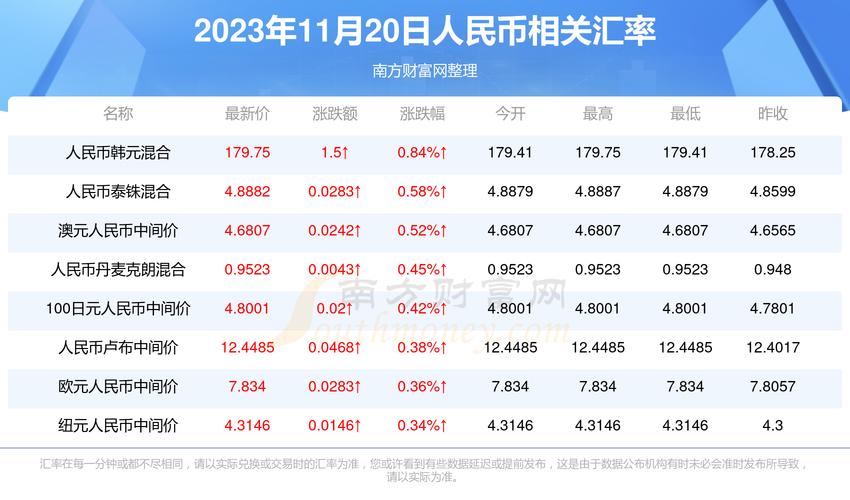 中国银行泰铢汇率最新动态揭秘，掌握汇率变化的重要性