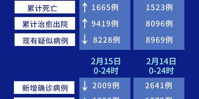 疫情防控最新数据今日深度解析