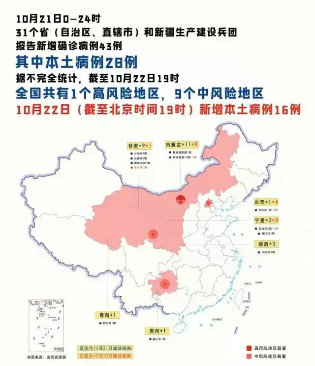 北京最新地区风险区的现状与挑战分析