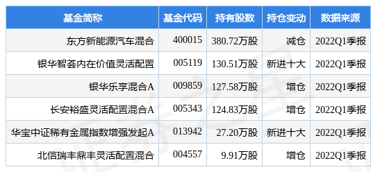 新能源基金排名及发展趋势深度解析