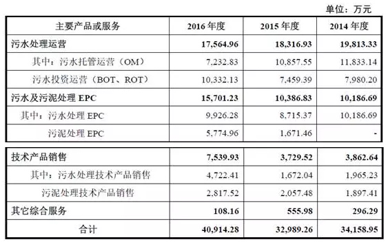 巴安水务最新动态概览