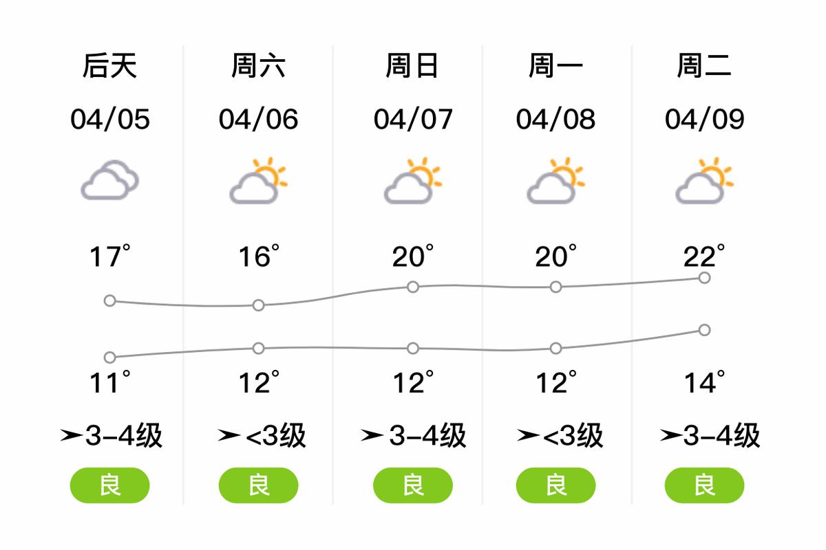 技术服务业 第53页