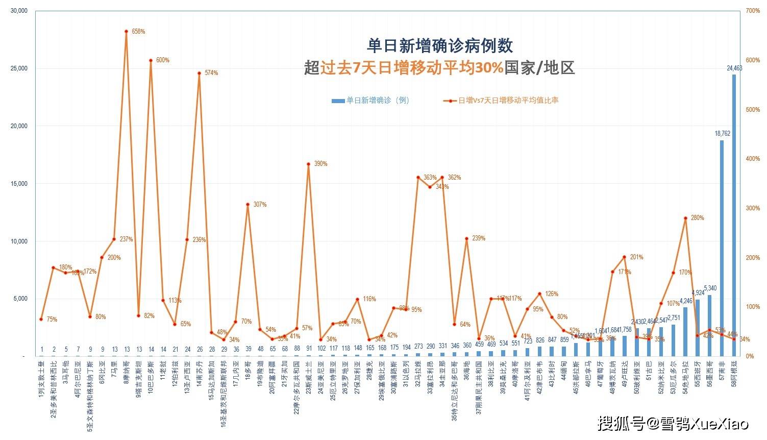 全球最新新冠数据报告发布