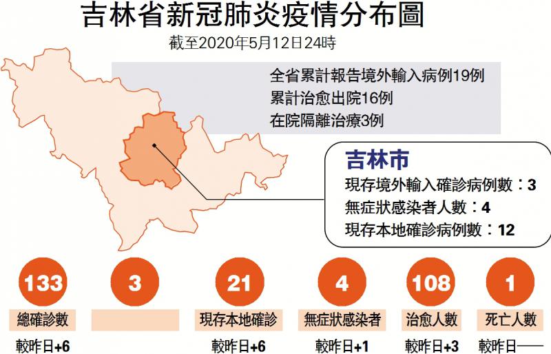 吉林肺炎疫情最新动态