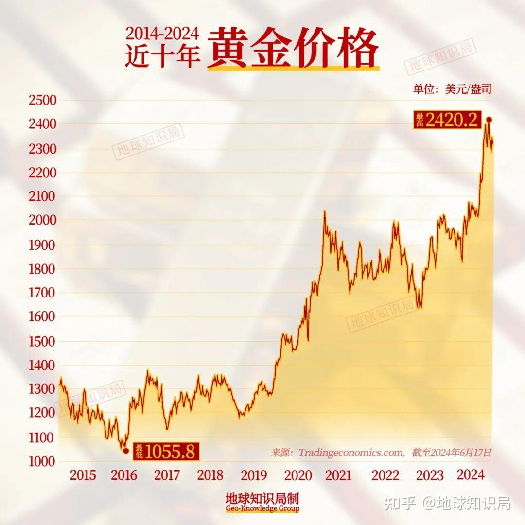 黄金最新价格与走势深度解析