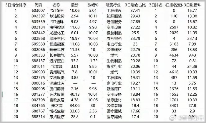 科学研究 第41页