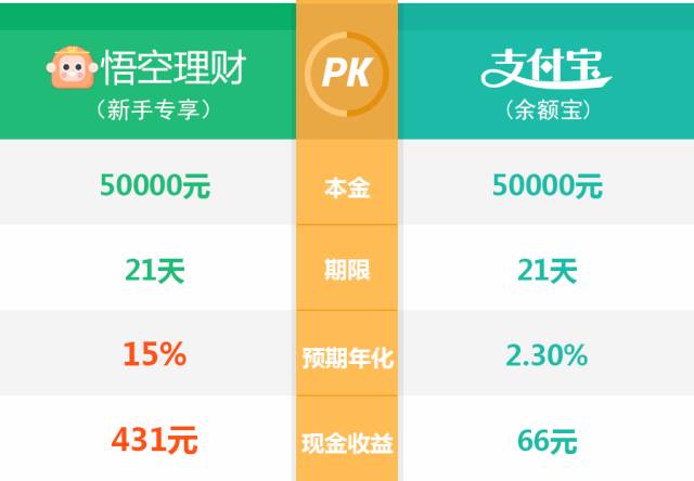 悟空回款最新进展分析