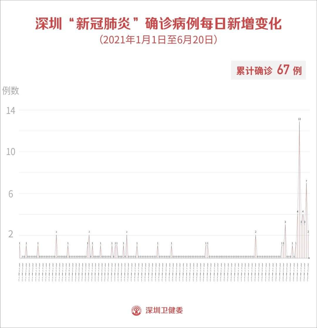 中国近期疫情最新动态报告