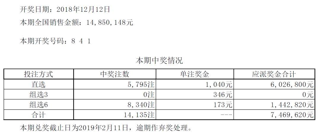 最新体彩开奖公告及彩票市场概览今日一览