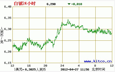 白银最新行情走势深度解析及分析预测