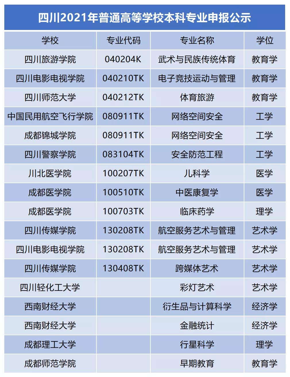 教育部最新通知对高校的影响及未来展望分析