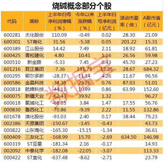 烧碱价格最新走势分析