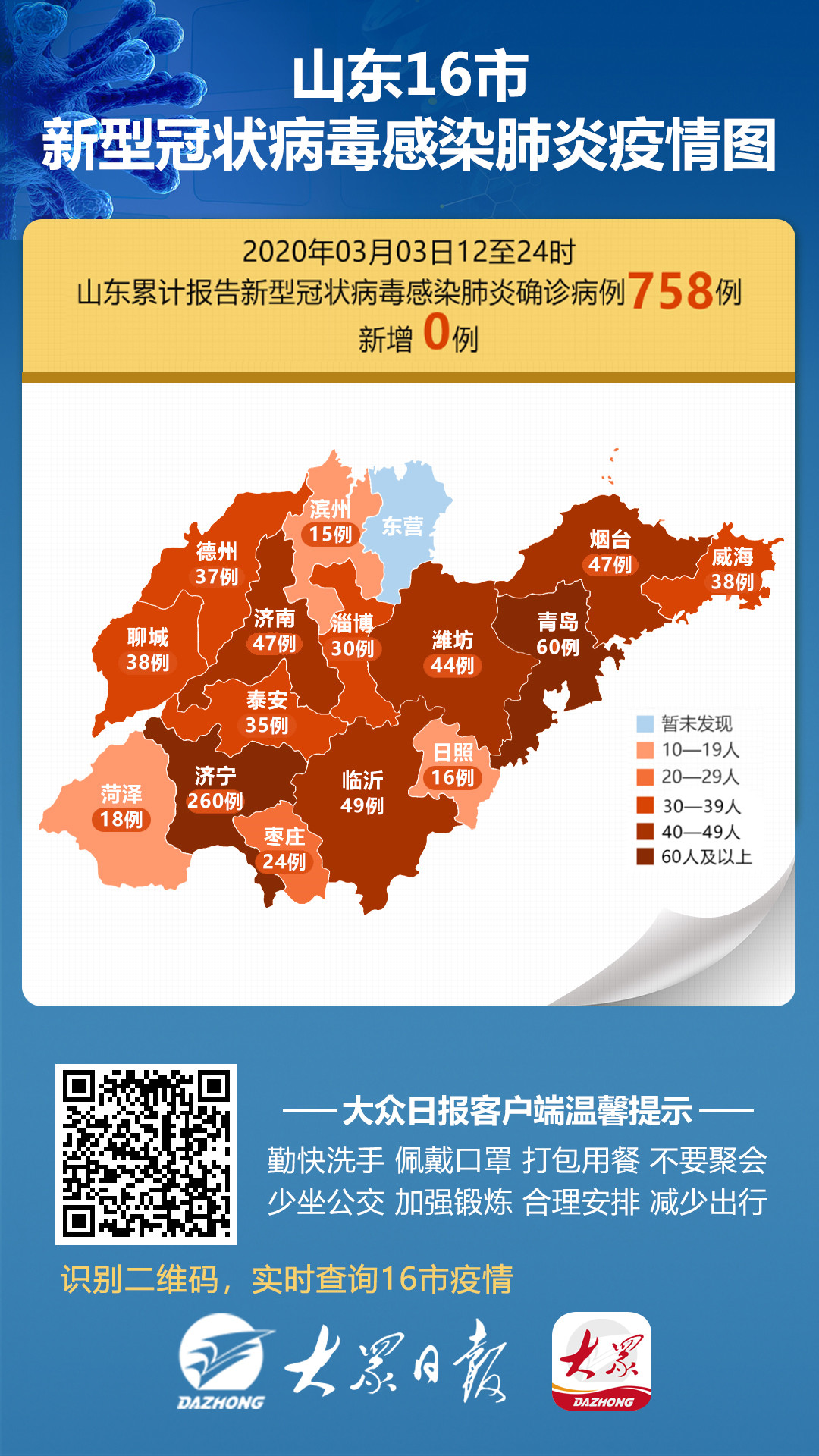 山东疫情状况最新报告发布