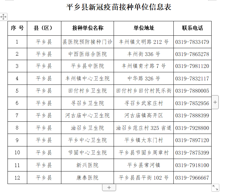 平乡县最新疫情通告发布