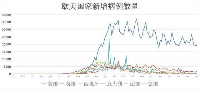 美国疫情最新数据揭示的挑战与应对策略